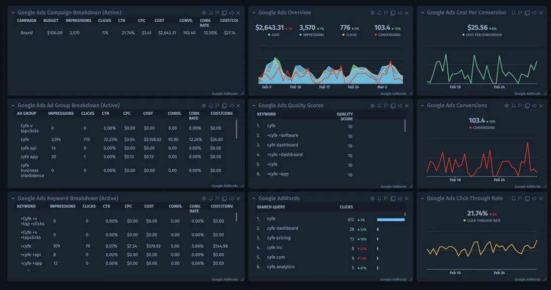 Google Ads Dashboard